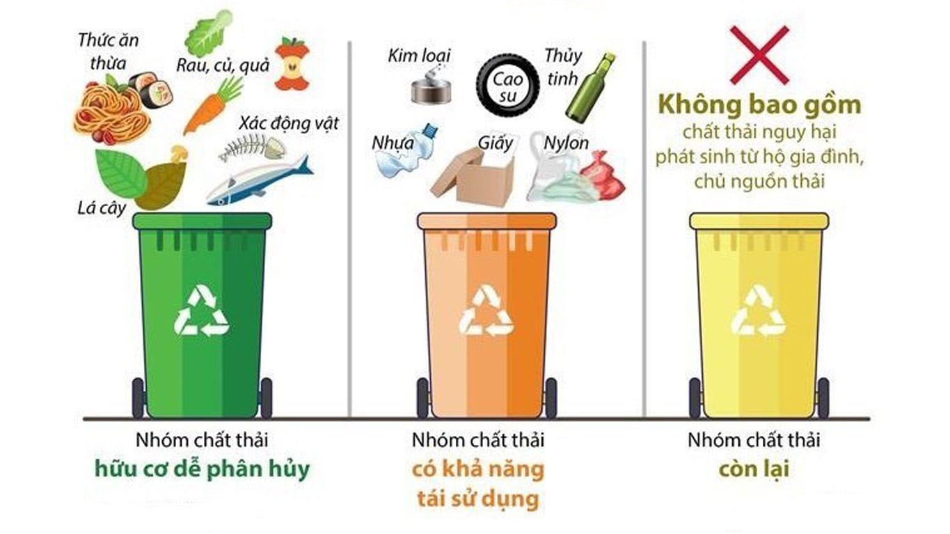Phân loại rác thải sinh hoạt