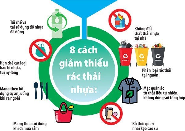 Biện pháp hạn chế rác thải nhựa